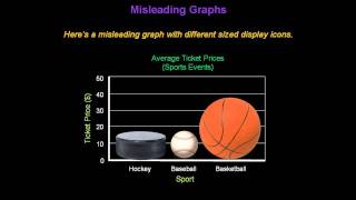 Identifying Misleading Graphs  Konst Math [upl. by Herman]