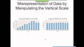 Elementary Statistics Graphical Misrepresentations of Data [upl. by Ranee]